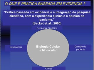 O QUE É PRÁTICA BASEADA EM EVIDÊNCIA ?

“Prática baseada em evidência é a integração da pesquisa
    científica, com a experiência clínica e a opinião do
                         paciente.”
                    (Sacket et.al., 2000)
                     Evidência Científica




    Experiência      Biologia Celular        Opinião do
                                              paciente
                       e Molecular




                             Clínica
 