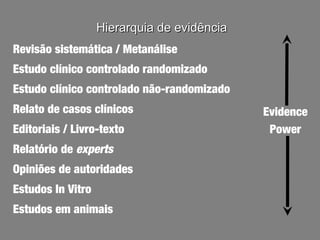 Hierarquia de evidência
Revisão sistemática / Metanálise
Estudo clínico controlado randomizado
Estudo clínico controlado não-randomizado
Relato de casos clínicos                     Evidence
Editoriais / Livro-texto                      Power
Relatório de experts
Opiniões de autoridades
Estudos In Vitro
Estudos em animais
 