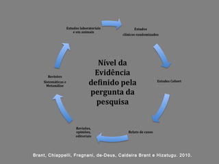 Brant, Chiappelli, Fregnani, de-Deus, Caldeira Brant e Hizatugu. 2010.
 