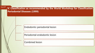V. Classification as recommended by the World Workshop for Classification
Periodontal Diseases (1999)
Endodontic-periodontal lesion
Periodontal-endodontic lesion
Combined lesion
11/27
 