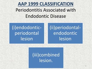 Endodontic periodontic interrelationship | PPTX