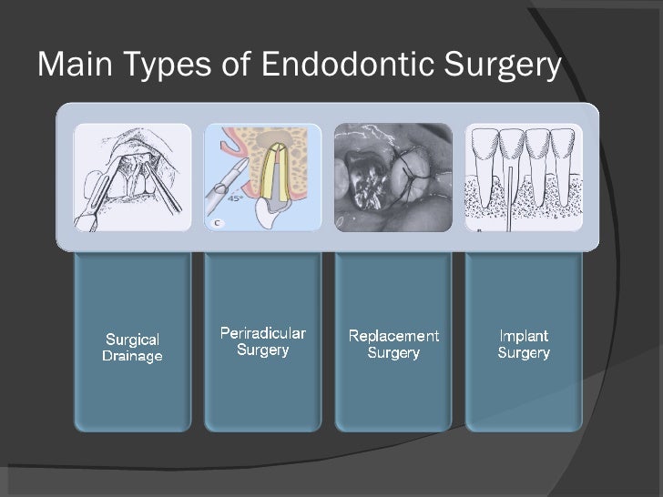 Endodontic Surgery