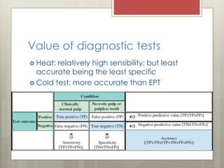 Endodontic diagnosis | PPTX