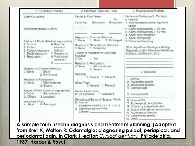 Endodontic Diagnosis