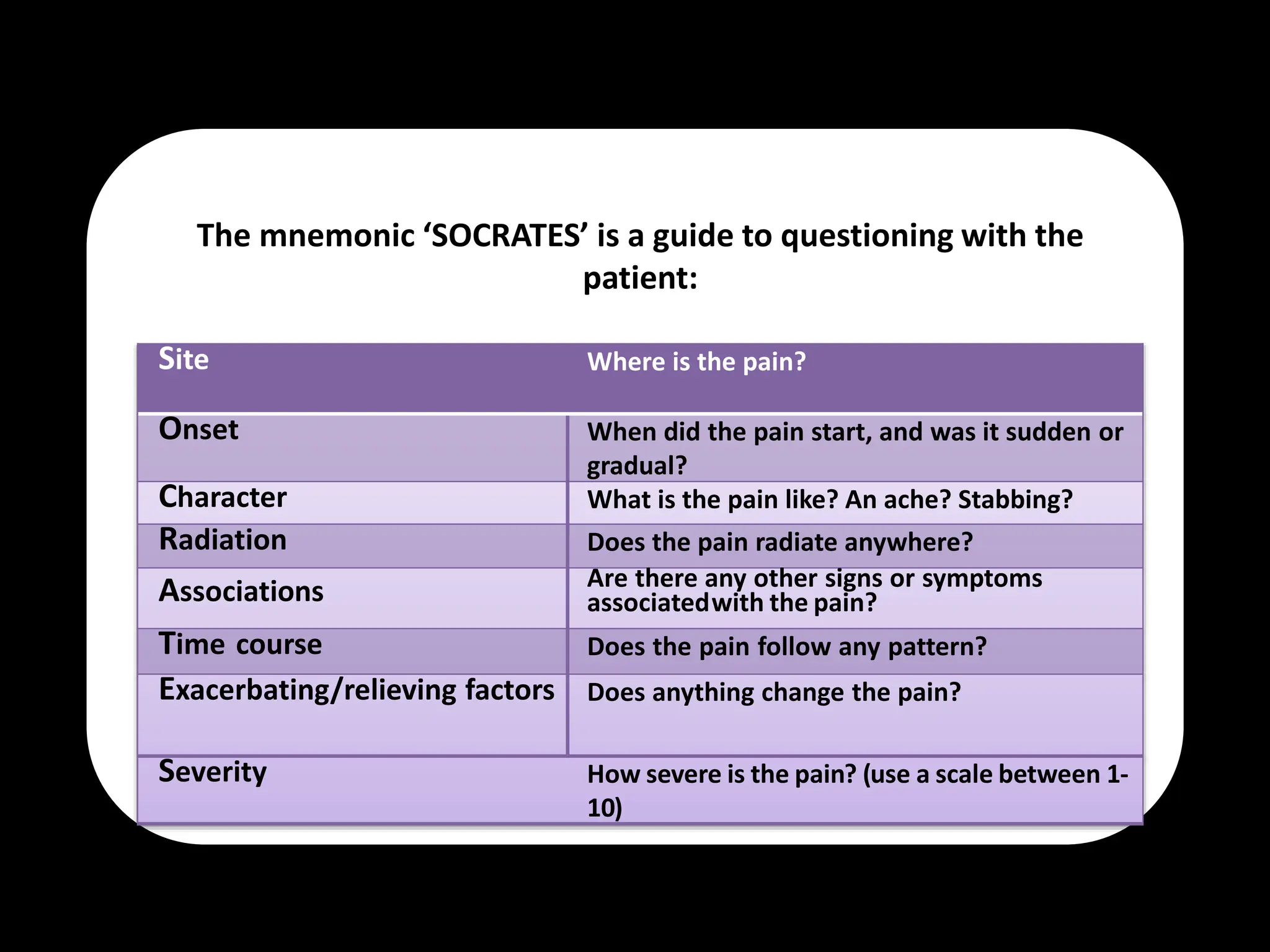 Endodontic Diagnosis. first part in diagnosispptx PPTX