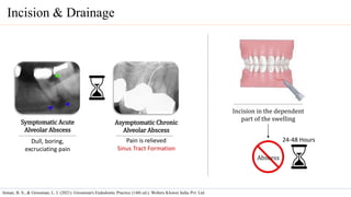 Endodontic Emergencies | PPTX