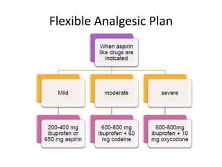 Flexible Analgesic Plan
 