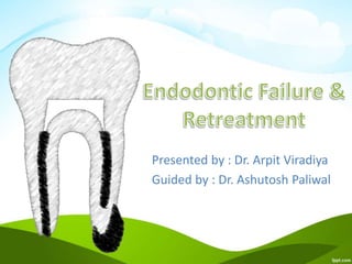 Presented by : Dr. Arpit Viradiya
Guided by : Dr. Ashutosh Paliwal
 