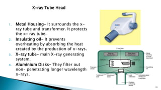 X-ray Tube Head
1. Metal Housing- It surrounds the x-
ray tube and transformer. It protects
the x- ray tube.
2. Insulating oil- It prevents
overheating by absorbing the heat
created by the production of x-rays.
3. X-ray tube- main X-ray generating
system.
4. Aluminium Disks- They filter out
non- penetrating longer wavelength
x-rays.
16
 