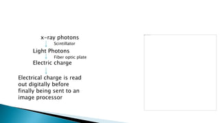 x-ray photons
Light Photons
Scintillator
Electric charge
Fiber optic plate
Electrical charge is read
out digitally before
finally being sent to an
image processor
 