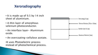 Xeroradiography
• It is made up of 9.5 by 14 inch
sheet of aluminium.
• A thin layer of amorphous
selenium photoconductor.
• An interface layer- Aluminium
oxide.
• An overcoating-cellulose acetate.
•It uses Photoelectric process
instead of photochemical process.
 