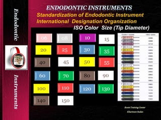 Endodontic instruments azma | PPTX
