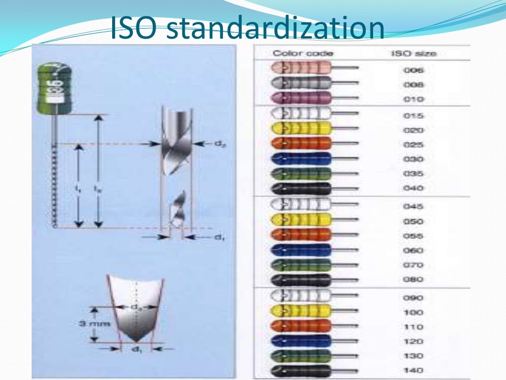 Endodontic instruments