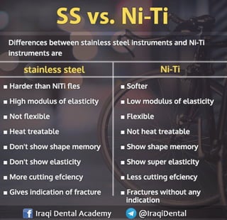 Basic Endodontic Instruments Presentation | PDF
