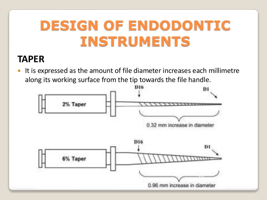 Endodontic instruments
