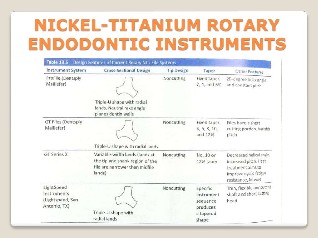 Endodontic instruments