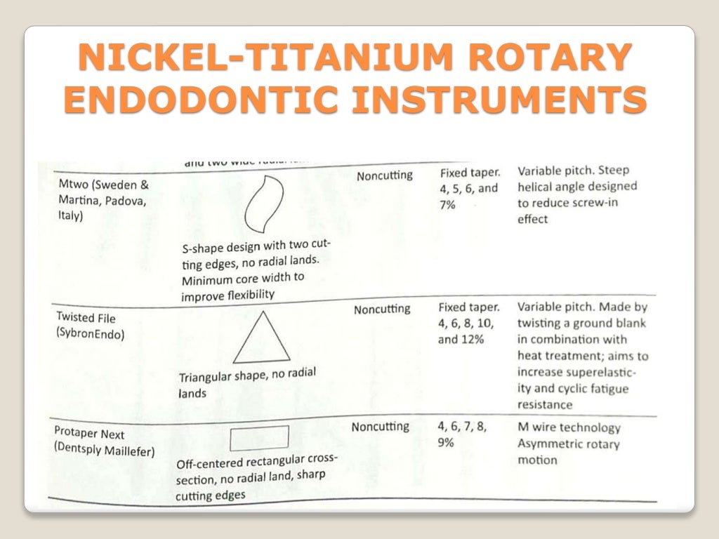 Endodontic instruments