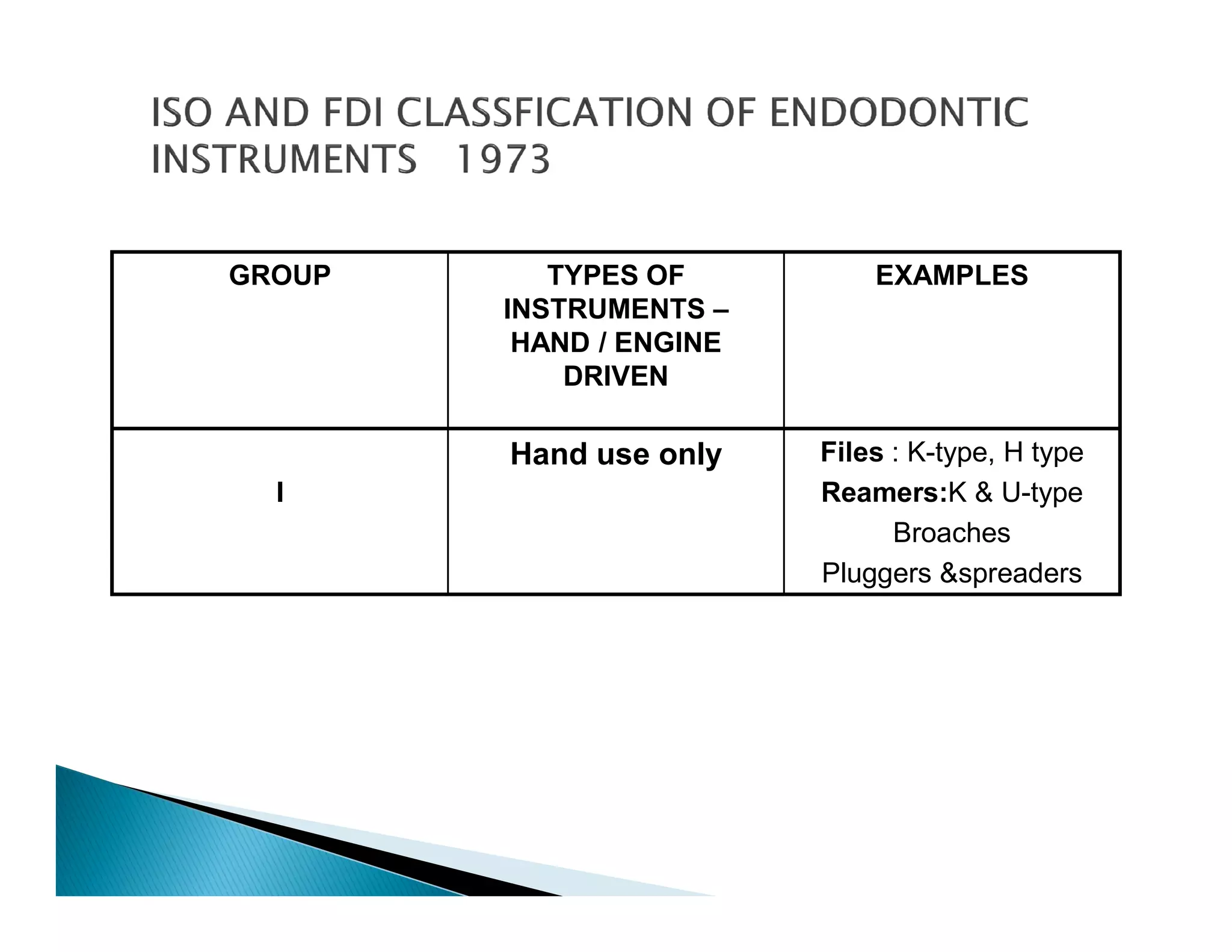 Endodontic instruments