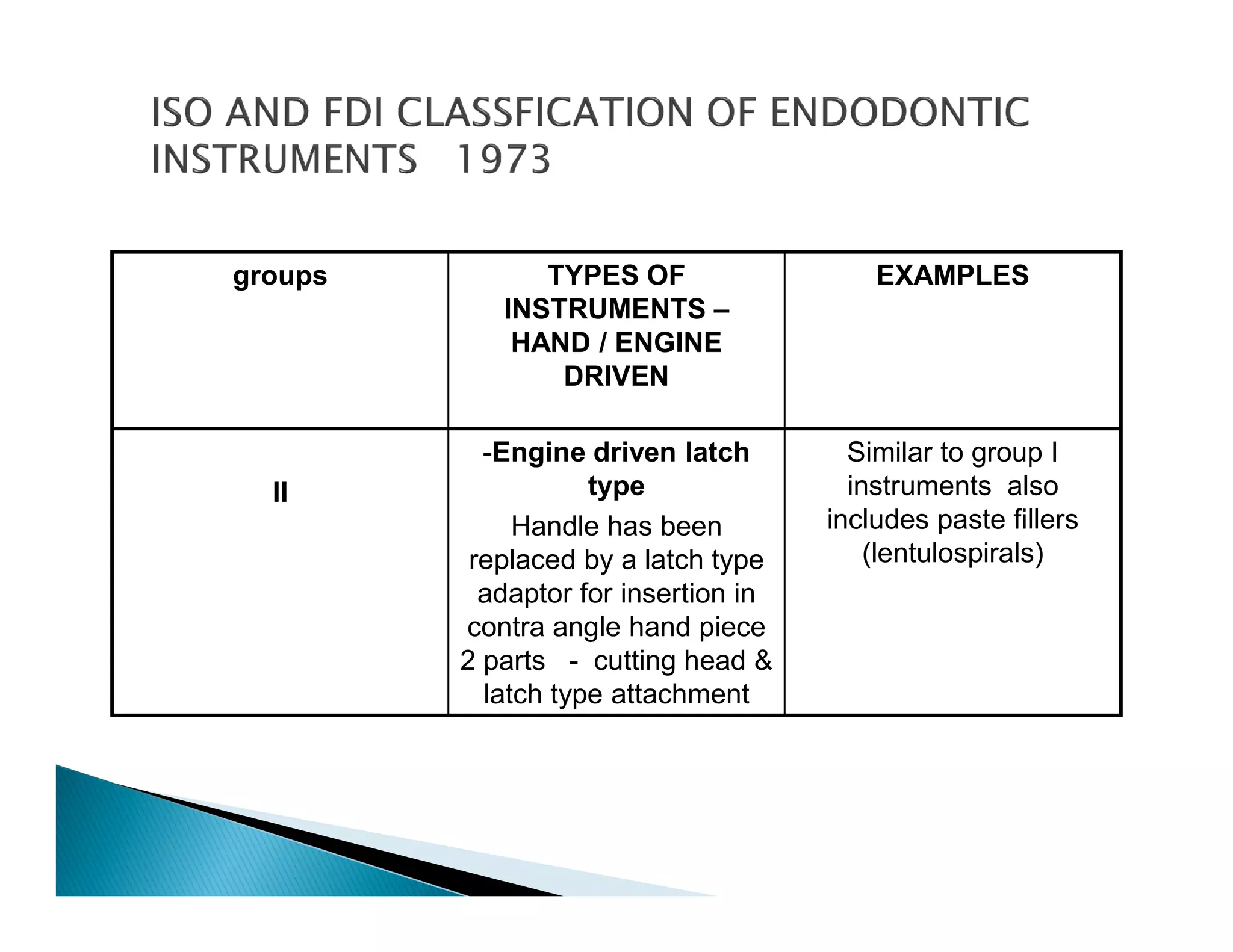 Endodontic instruments