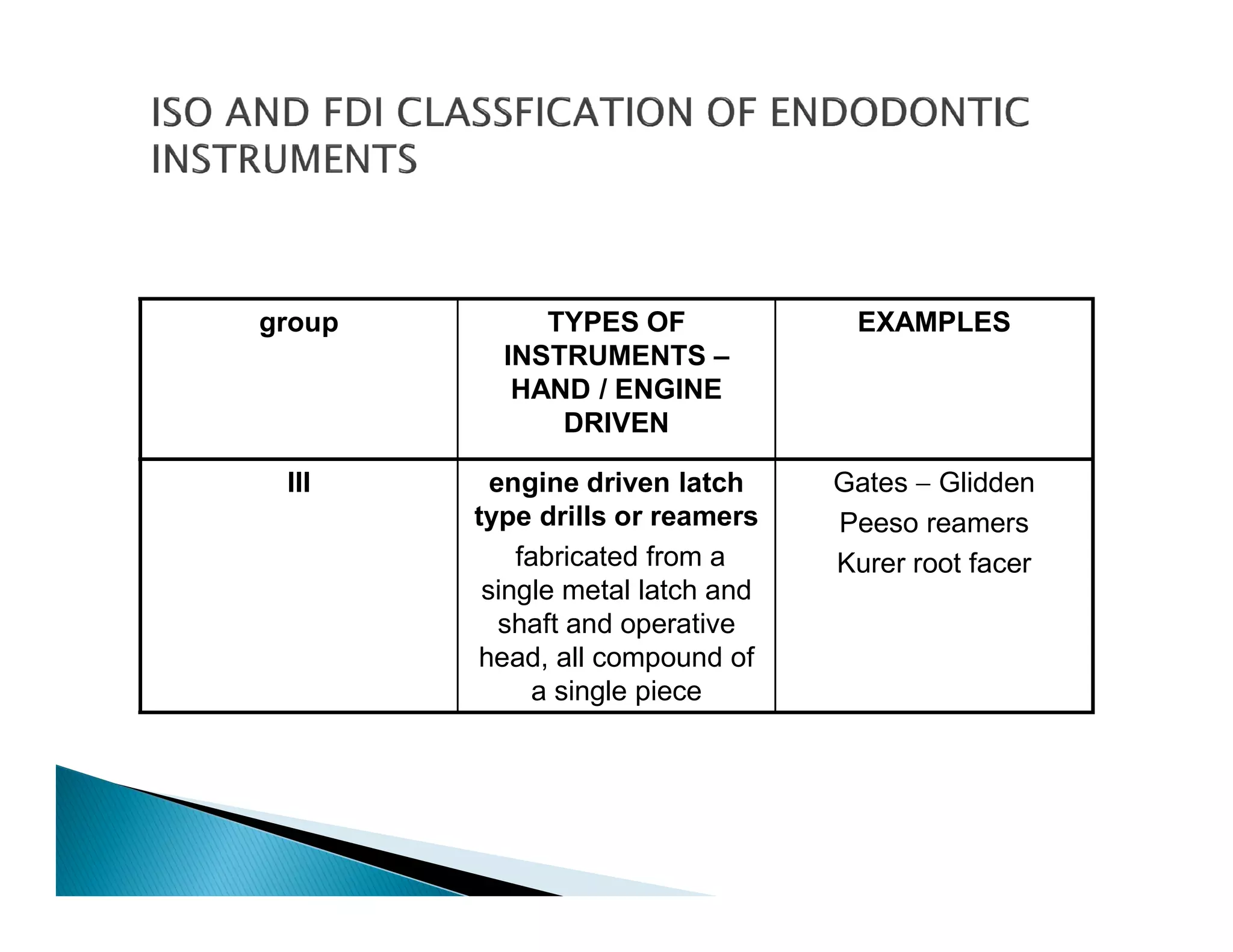 Endodontic instruments