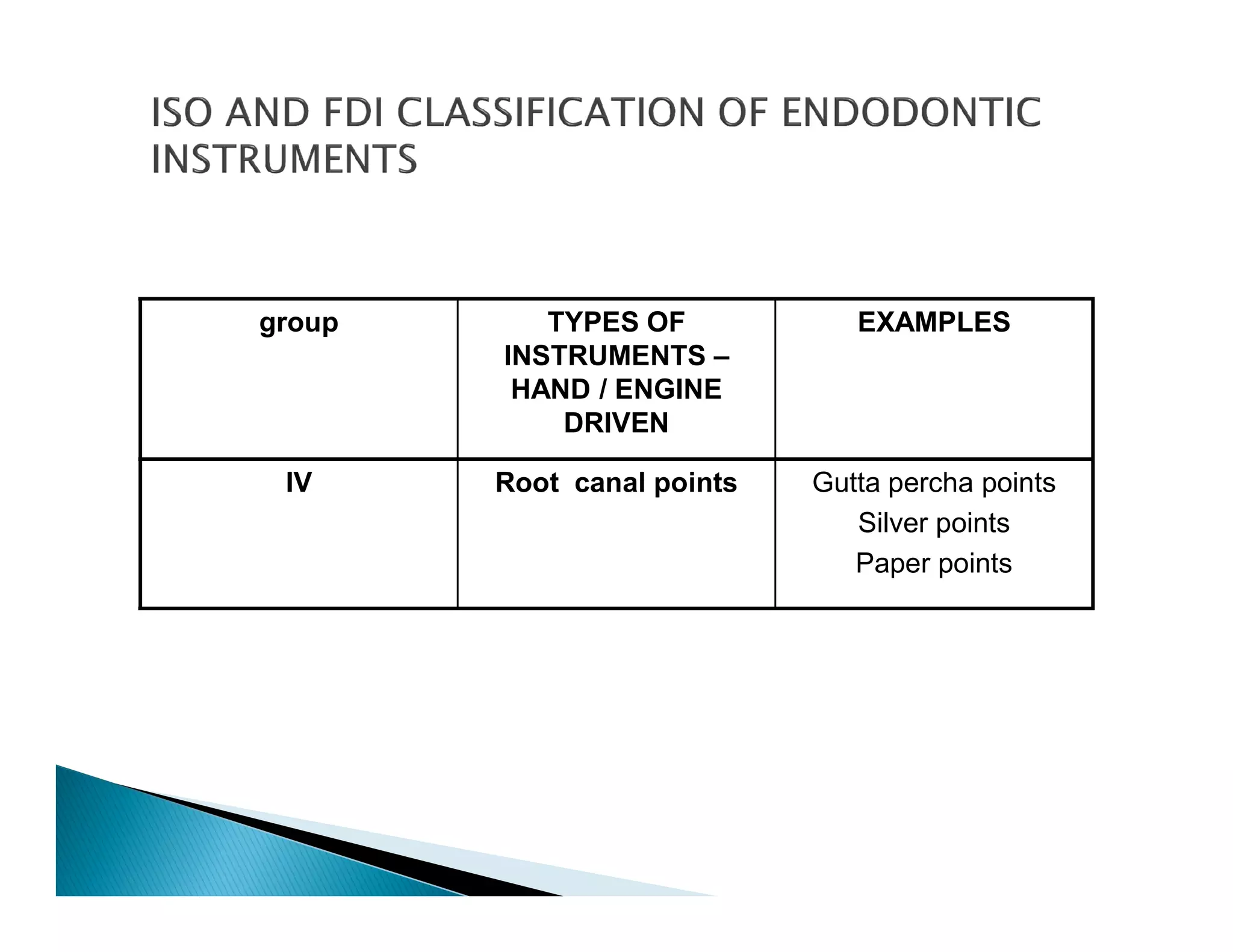 Endodontic instruments