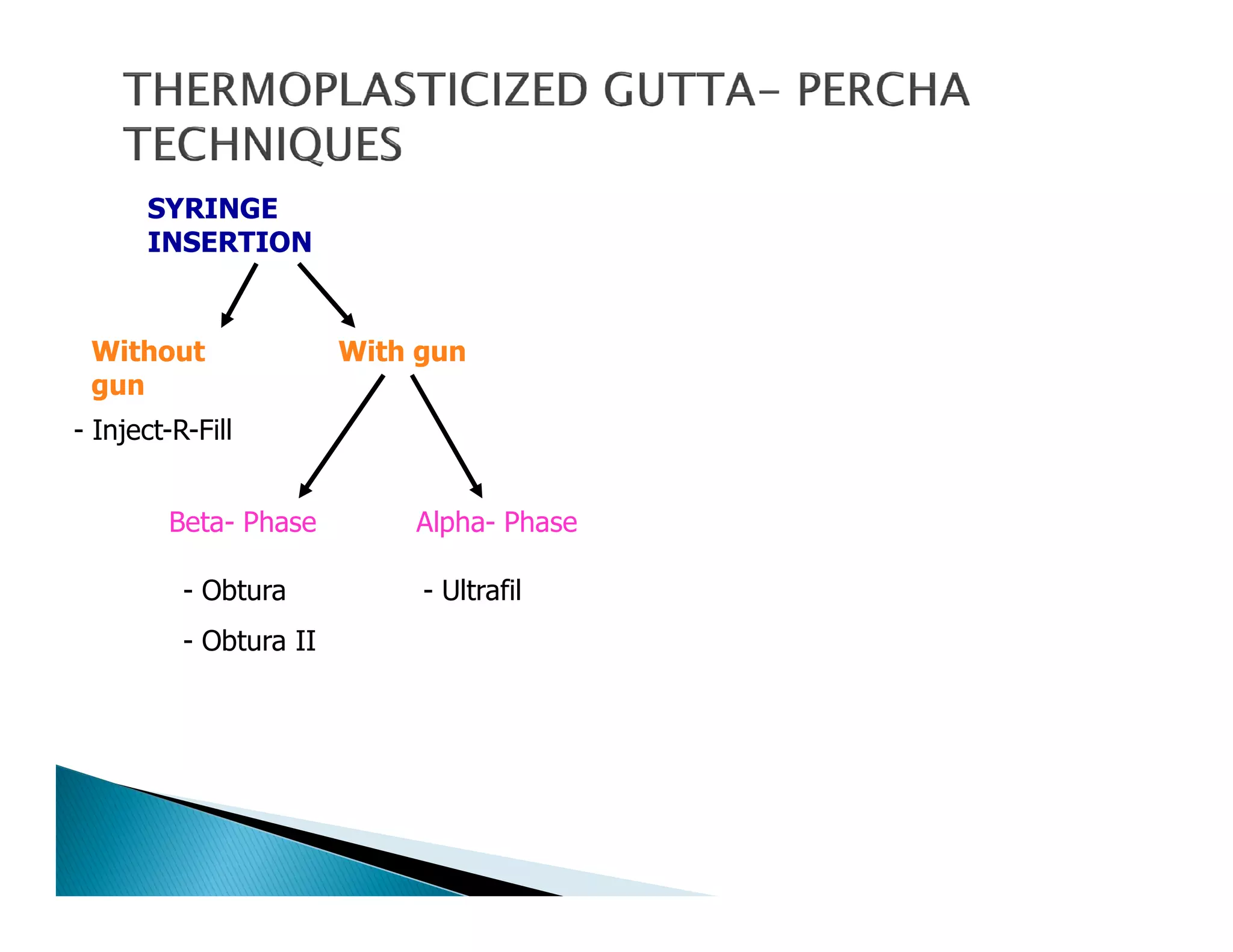 Endodontic instruments