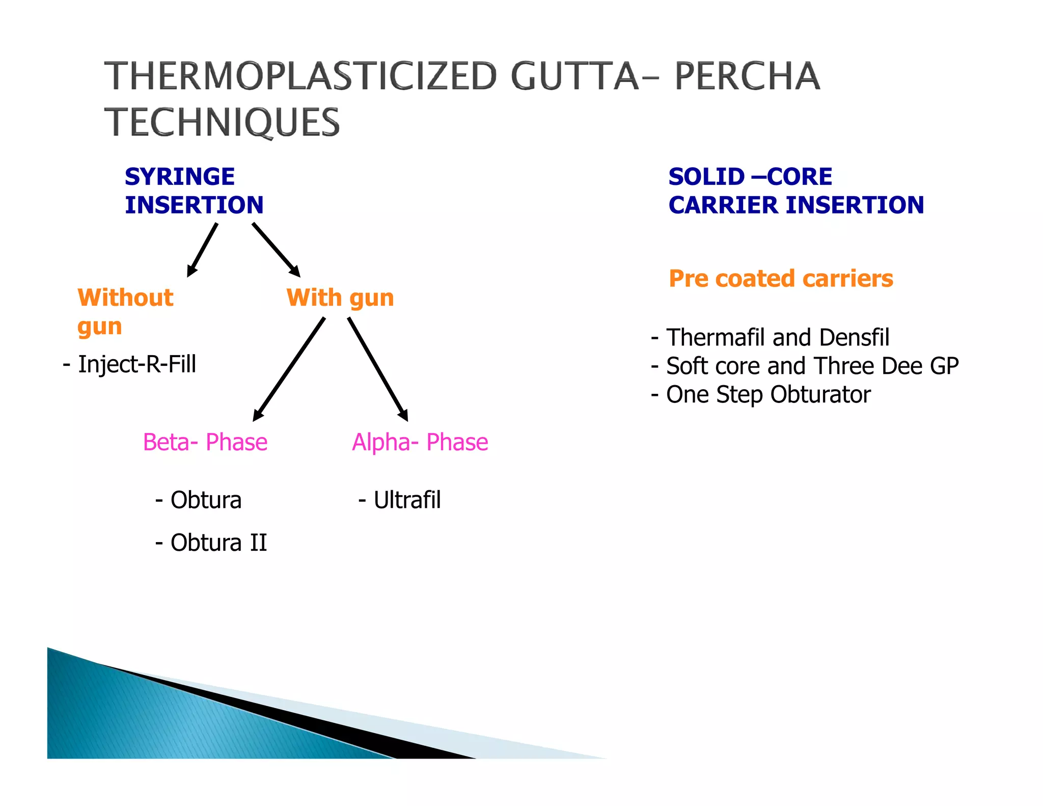 Endodontic instruments