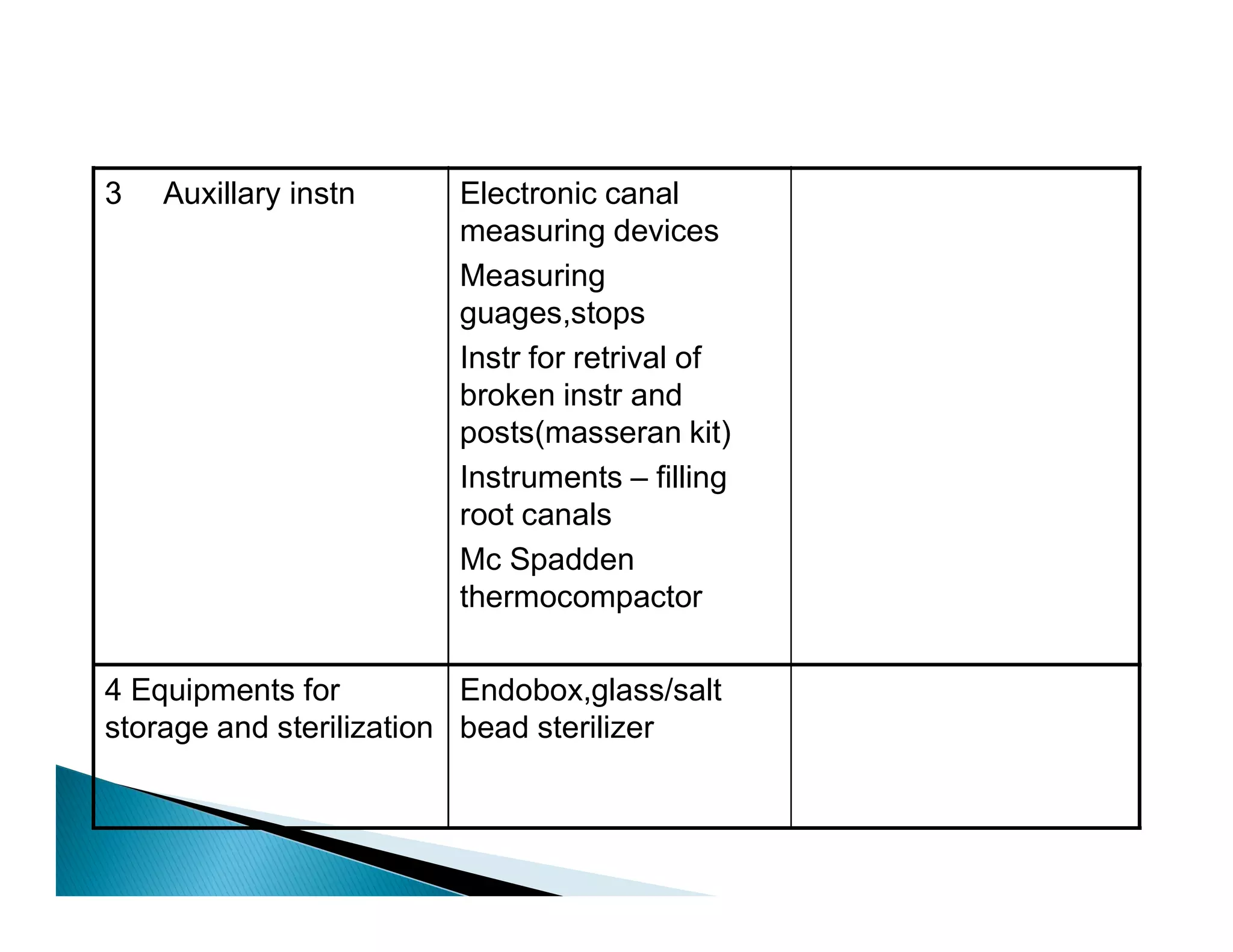 Endodontic instruments