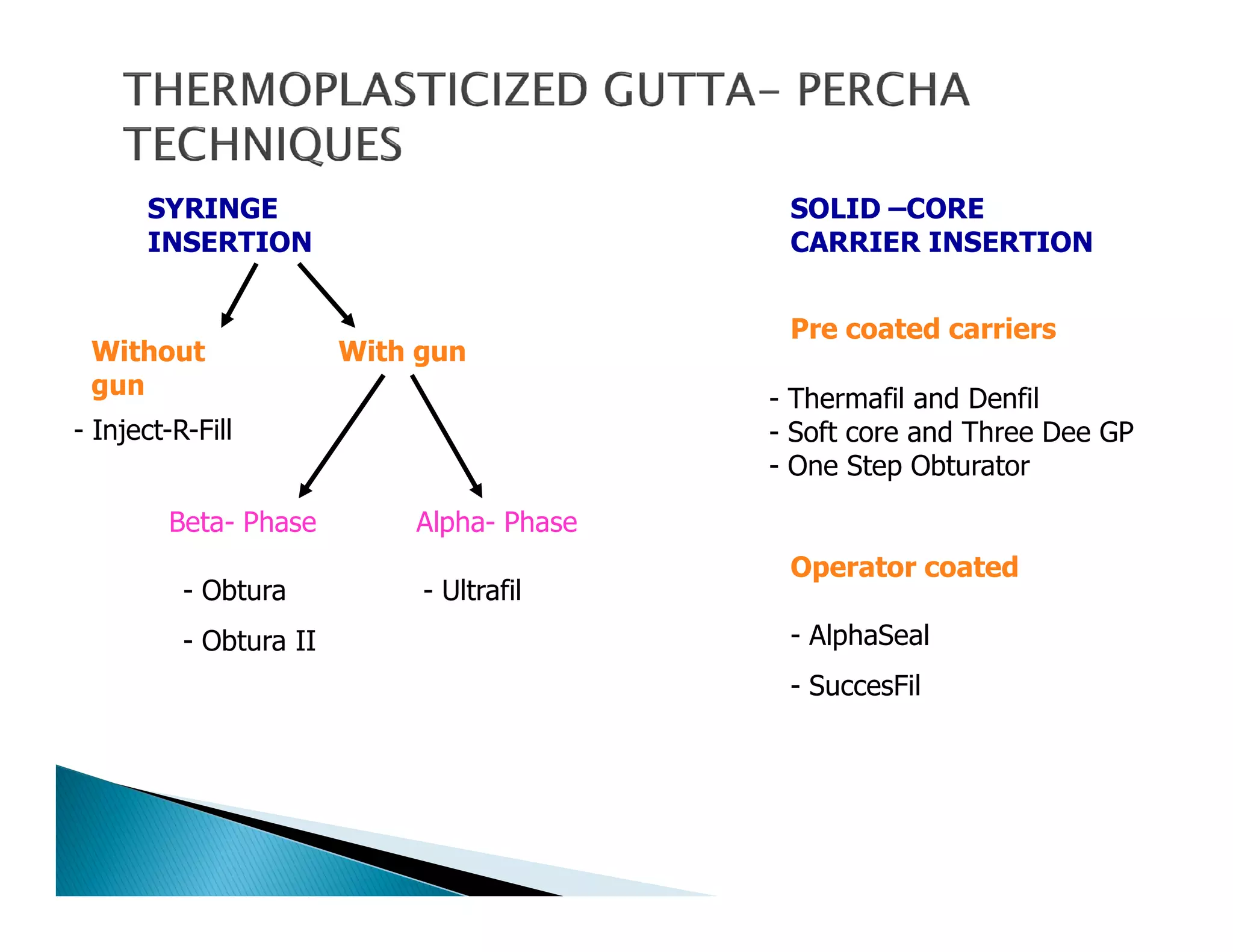Endodontic instruments
