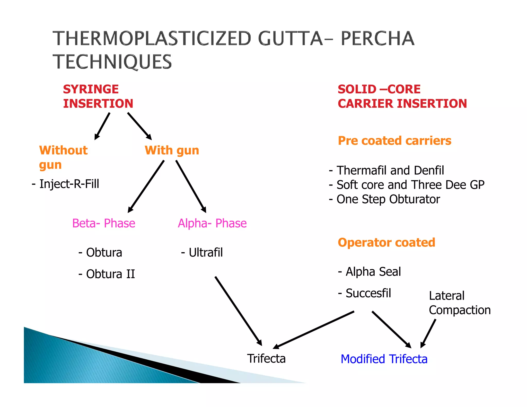Endodontic instruments