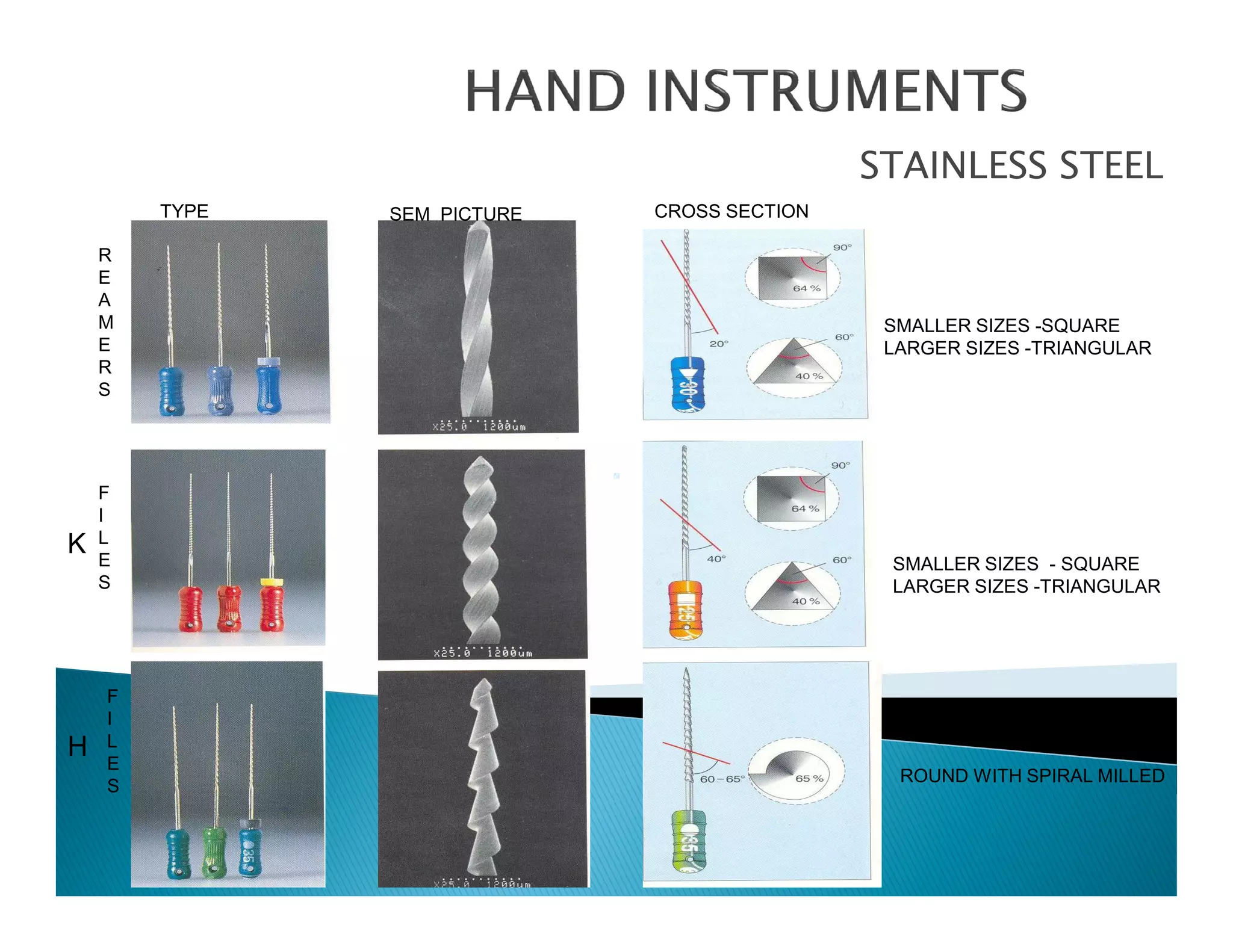 Endodontic instruments