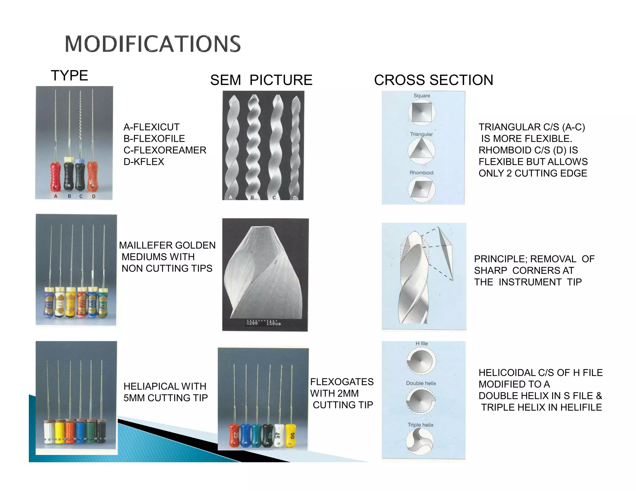 Endodontic instruments