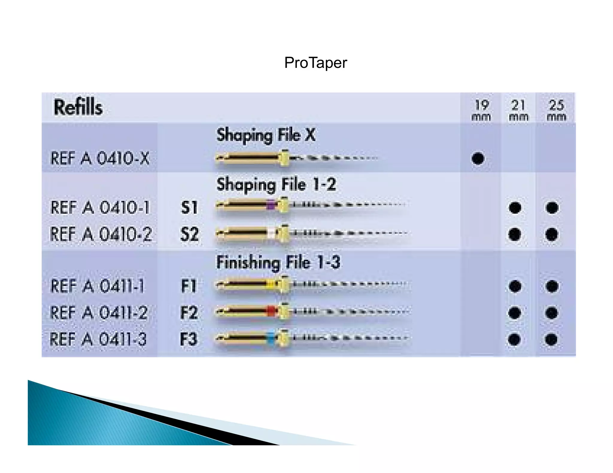 Endodontic instruments