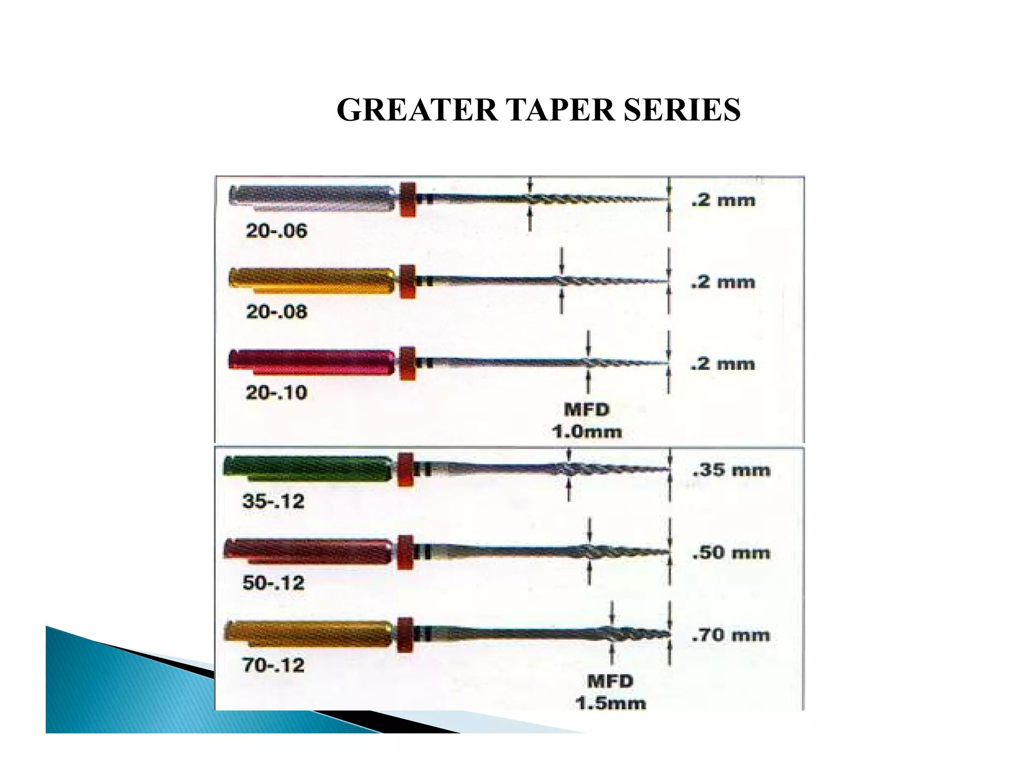 Endodontic instruments