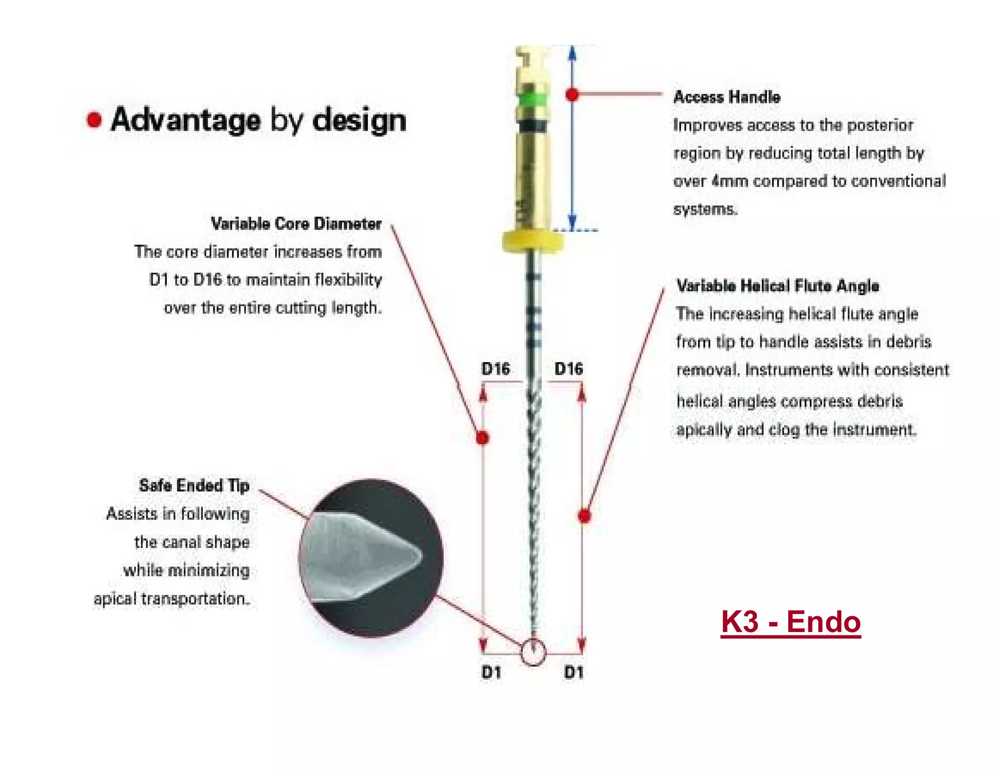 Endodontic instruments