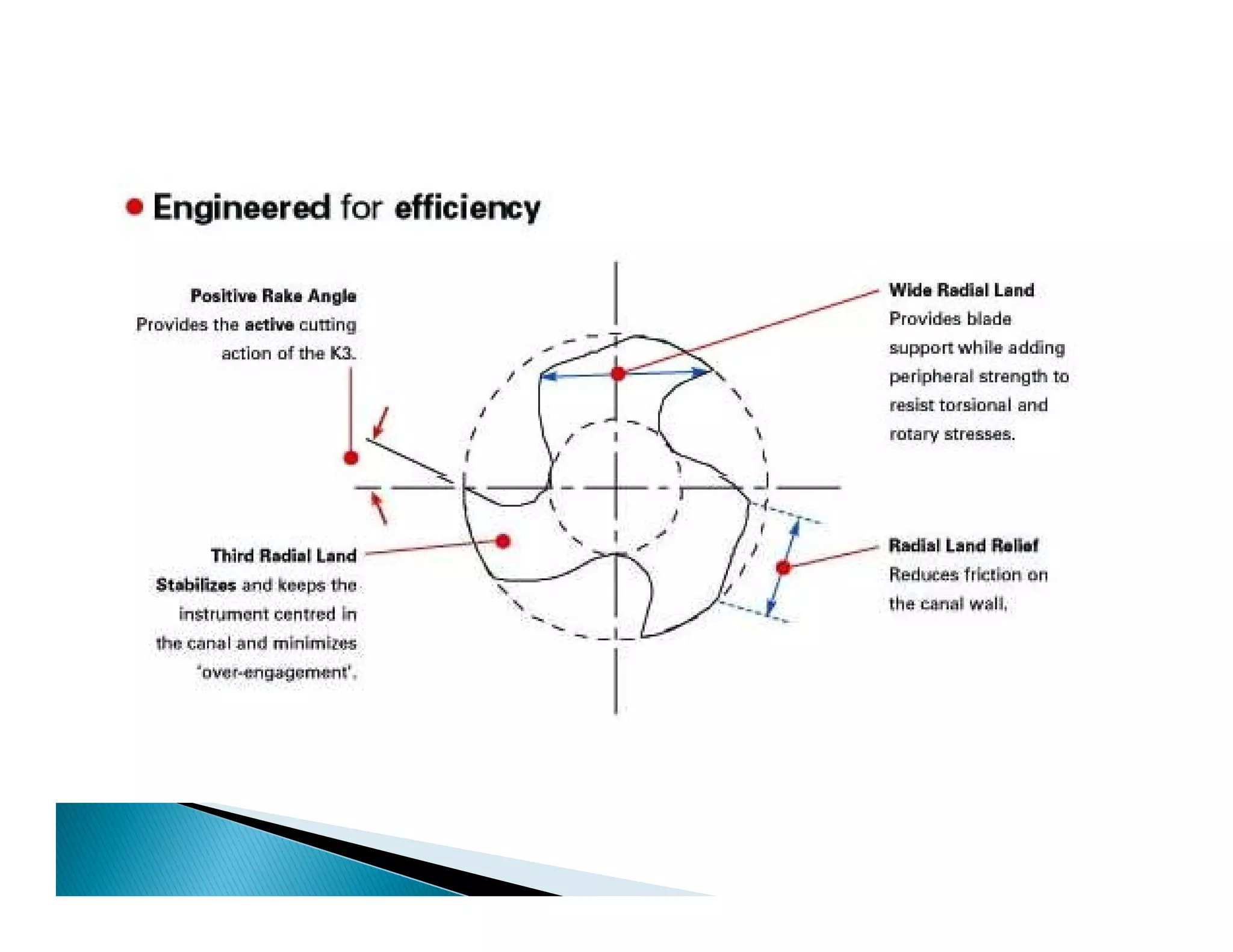 Endodontic instruments