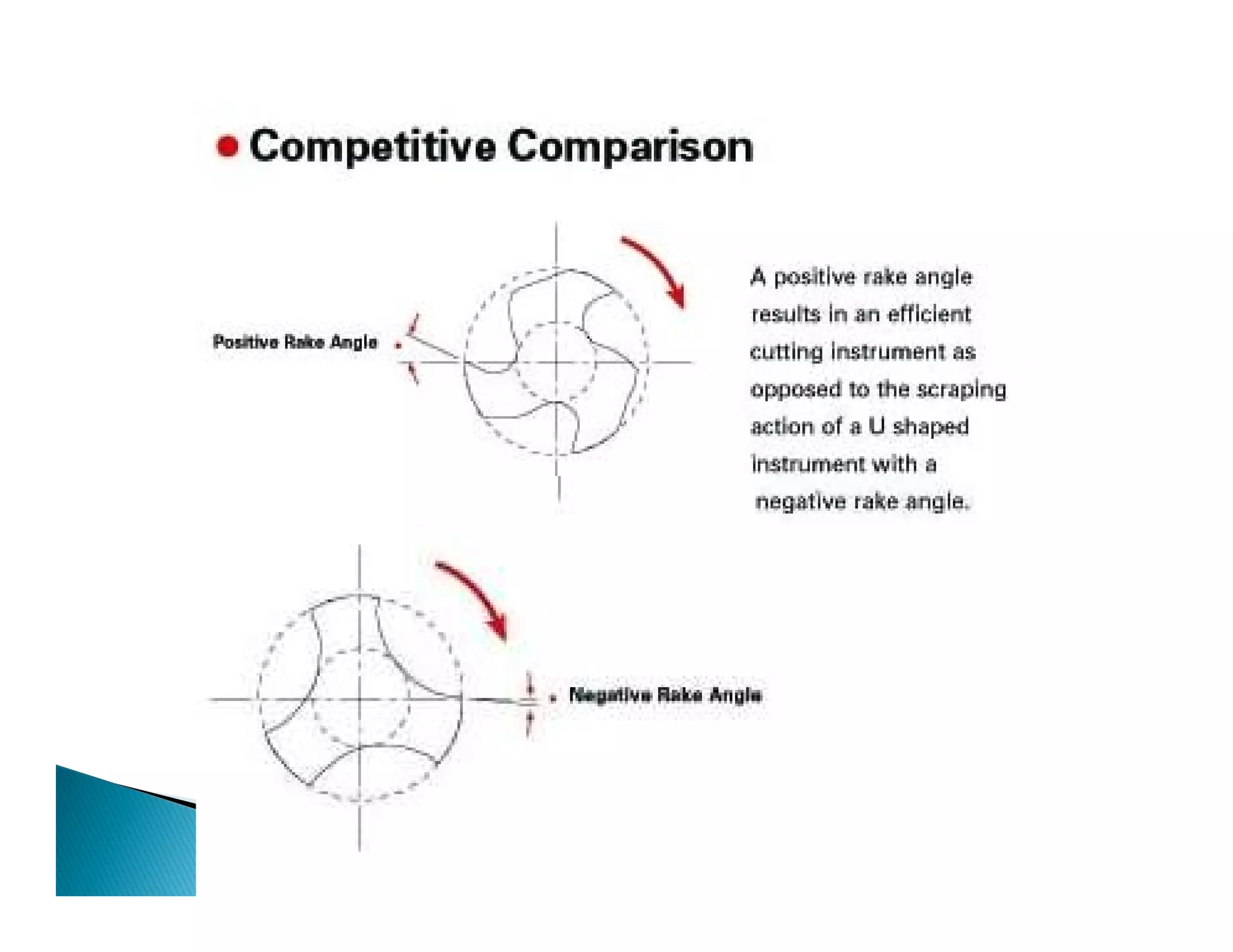 Endodontic instruments