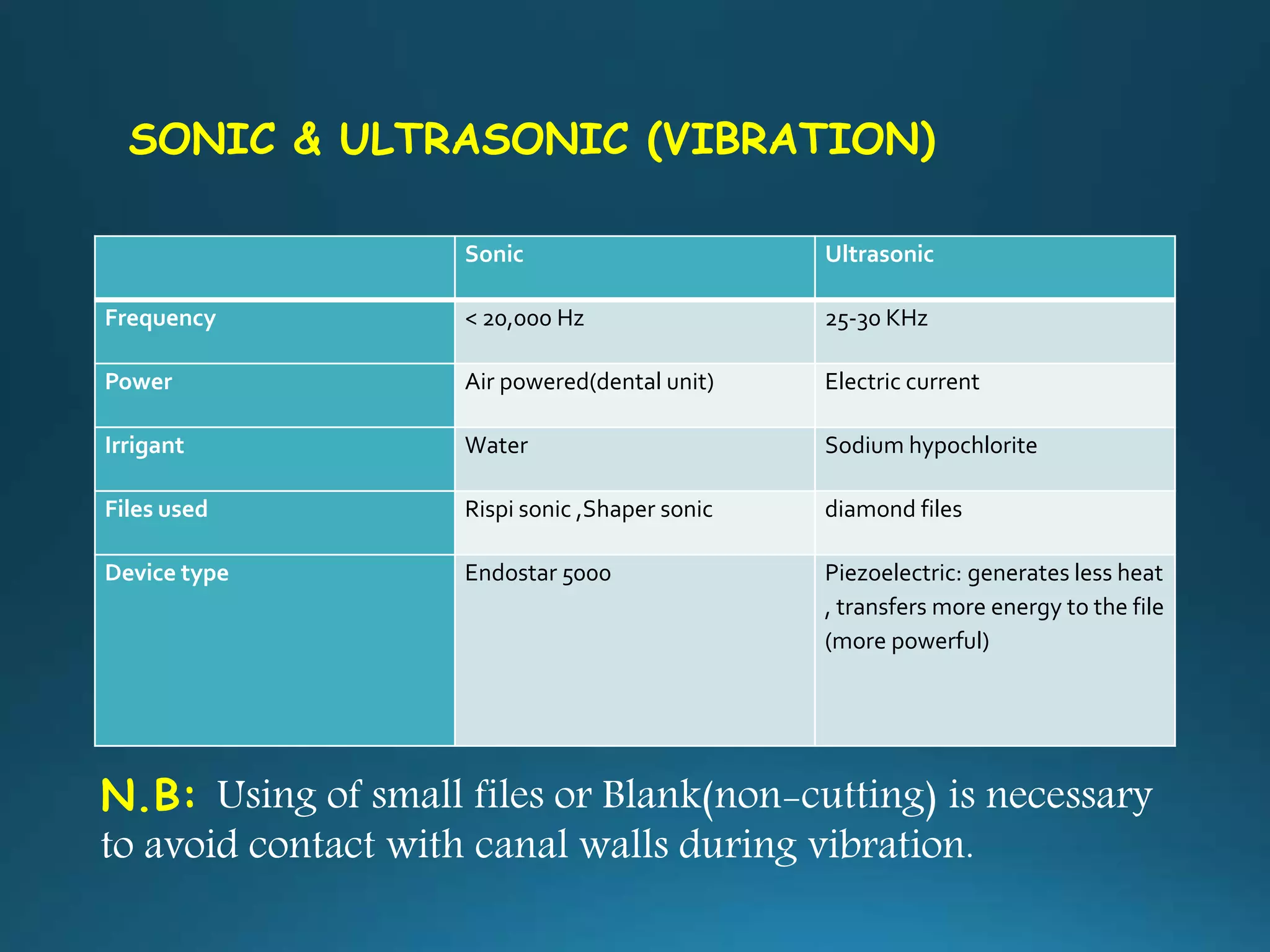 Sonic Ultrasonic
Frequency < 20,000 Hz 25-30 KHz
Power Air powered(dental unit) Electric current
Irrigant Water Sodium hypochlorite
Files used Rispi sonic ,Shaper sonic diamond files
Device type Endostar 5000 Piezoelectric: generates less heat
, transfers more energy to the file
(more powerful)
SONIC & ULTRASONIC (VIBRATION)
N.B: Using of small files or Blank(non-cutting) is necessary
to avoid contact with canal walls during vibration.
 