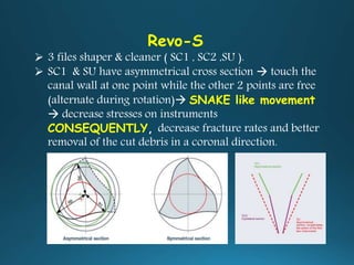 Revo-S
 3 files shaper & cleaner ( SC1 , SC2 ,SU ).
 SC1 & SU have asymmetrical cross section  touch the
canal wall at one point while the other 2 points are free
(alternate during rotation) SNAKE like movement
 decrease stresses on instruments
CONSEQUENTLY, decrease fracture rates and better
removal of the cut debris in a coronal direction.
 
