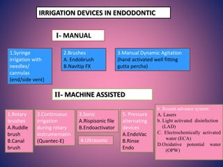 IRRIGATION DEVICES IN ENDODONTIC
І- MANUAL
1.Syringe
irrigation with
needles/
cannulas
(end/side vent)
2.Brushes
A. Endobr...