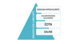 SODIUM HYPOCHLORITE 
CHLORHEXIDIENE 
GLUCONATE 
EDTA 
SALINE 
IRRIGANTS AND LUBRICANTS 
 