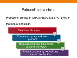 Extracellular vesicles
• Produce on surface of GRAM NEGATIVE BACTERIA. In
the form of endotoxin.
Trilaminar structure
Contain enzymes and toxic
product
Hem agglutination, Hemolysis,
bacterial adhesion.
Protect bacteria by neutralizing
specific antibodies.
 