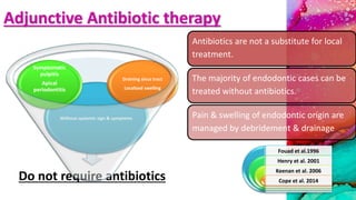 Adjunctive Antibiotic therapy
Antibiotics are not a substitute for local
treatment.
The majority of endodontic cases can be
treated without antibiotics.
Pain & swelling of endodontic origin are
managed by debridement & drainage
Do not require antibiotics
Without systemic sign & symptoms
Symptomatic
pulpitis
Apical
periodontitis
Draining sinus tract
Localized swelling
Fouad et al.1996
Henry et al. 2001
Keenan et al. 2006
Cope et al. 2014
 