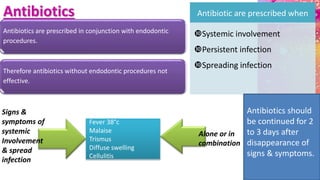 Antibiotics
Antibiotics are prescribed in conjunction with endodontic
procedures.
Therefore antibiotics without endodontic procedures not
effective.
Antibiotic are prescribed when
Systemic involvement
Persistent infection
Spreading infection
Fever 38°c
Malaise
Trismus
Diffuse swelling
Cellulitis
Signs &
symptoms of
systemic
Involvement
& spread
infection
Alone or in
combination
Antibiotics should
be continued for 2
to 3 days after
disappearance of
signs & symptoms.
 