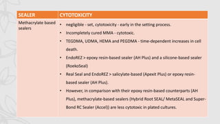 SEALER CYTOTOXICITY
Methacrylate based
sealers
• negligible - set, cytotoxicity - early in the setting process.
• Incompletely cured MMA - cytotoxic.
• TEGDMA, UDMA, HEMA and PEGDMA - time-dependent increases in cell
death.
• EndoREZ > epoxy resin-based sealer (AH Plus) and a silicone-based sealer
(RoekoSeal)
• Real Seal and EndoREZ > salicylate-based (Apexit Plus) or epoxy resin-
based sealer (AH Plus).
• However, in comparison with their epoxy resin-based counterparts (AH
Plus), methacrylate-based sealers (Hybrid Root SEAL/ MetaSEAL and Super-
Bond RC Sealer (Accel)) are less cytotoxic in plated cultures.
 