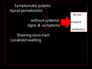 Symptomatic pulpitis 
Apical periodontitis 
without systemic 
signs & symptoms 
Draining sinus tract 
Localized swelling 
do not 
require 
antibiotics 
 