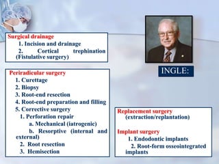 INGLE:
Surgical drainage
1. Incision and drainage
2. Cortical trephination
(Fistulative surgery)
Replacement surgery
(extraction/replantation)
Implant surgery
1. Endodontic implants
2. Root-form osseointegrated
implants
Periradicular surgery
1. Curettage
2. Biopsy
3. Root-end resection
4. Root-end preparation and filling
5. Corrective surgery
1. Perforation repair
a. Mechanical (iatrogenic)
b. Resorptive (internal and
external)
2. Root resection
3. Hemisection
 