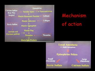 Mechanism
of action
 