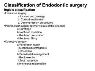 Classification of Endodontic surgery
Ingle's classification
•Fistulative surgery
a.Incision and drainage
b. Cortical trephination
c. Decompression procedures
•Periradicular surgery (primary focus of this chapter)
a.Curettage
b.Root-end resection
c.Root-end preparation
d.Root-end filling
•Corrective surgery
a.Perforation repair
i.Mechanical (iatrogenic)
ii.Resorptive
b.Periodontal management
i.Root resection
ii.Tooth resection
c.Intentional replantation
 
