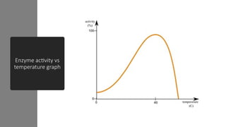 Enzyme activity vs
temperature graph
 